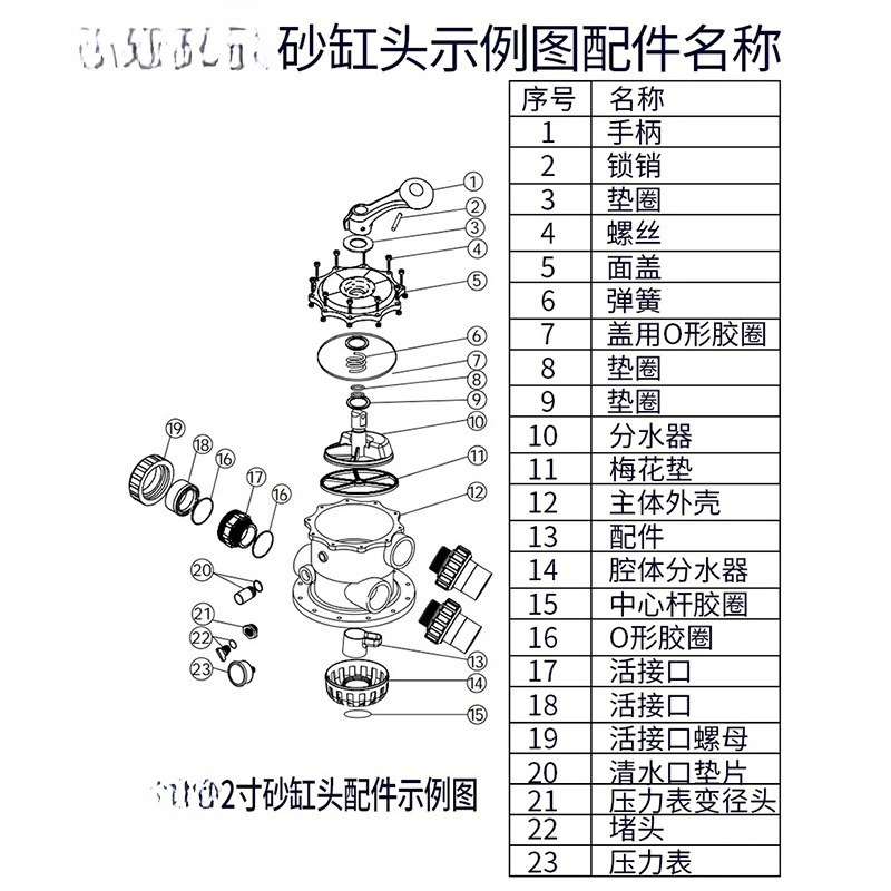 Sand Cylinder Head Equipment A - Office Furniture And Equipment 评论和价格